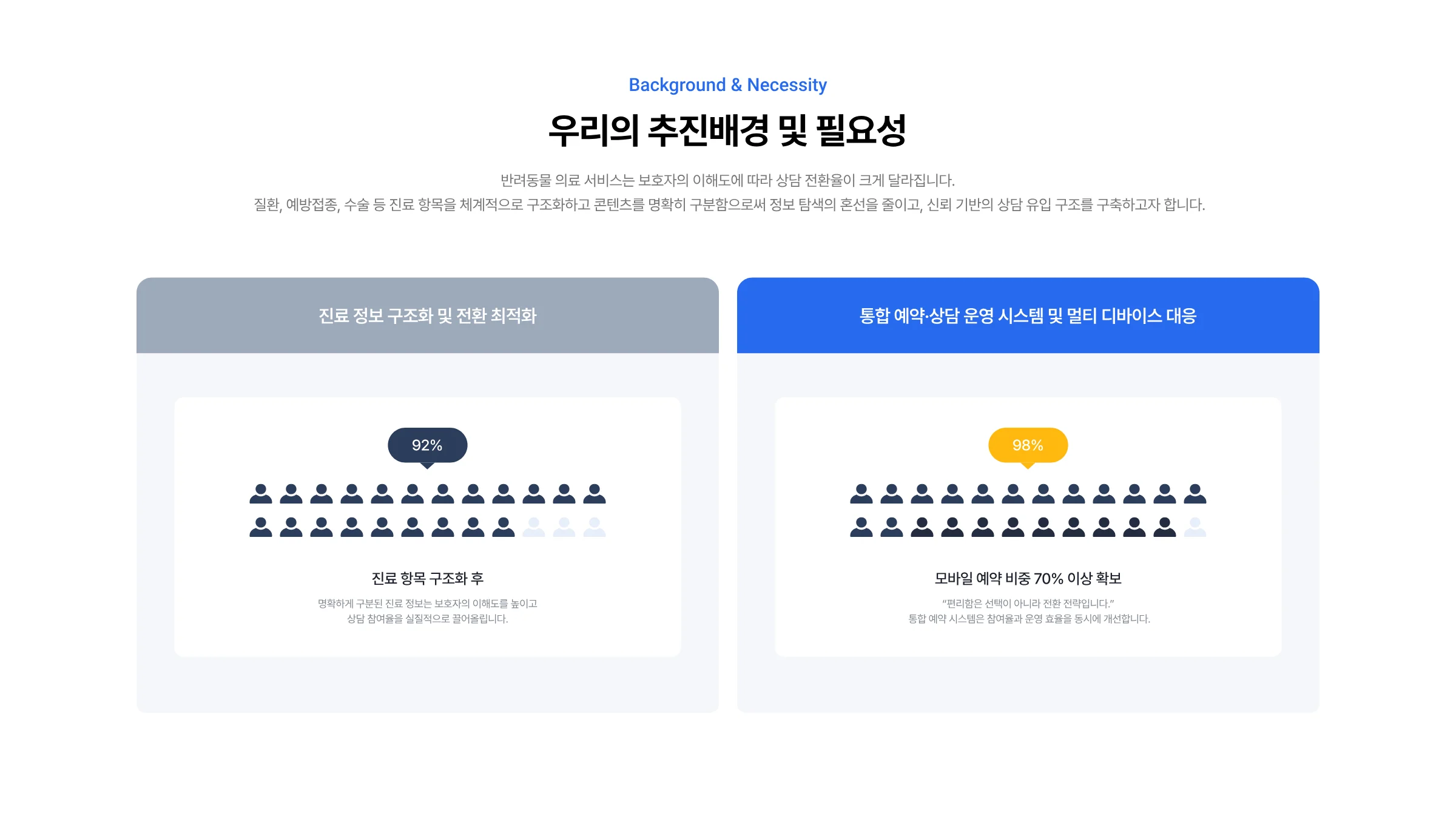 동물병원 통합 웹 플랫폼 구축 3페이지