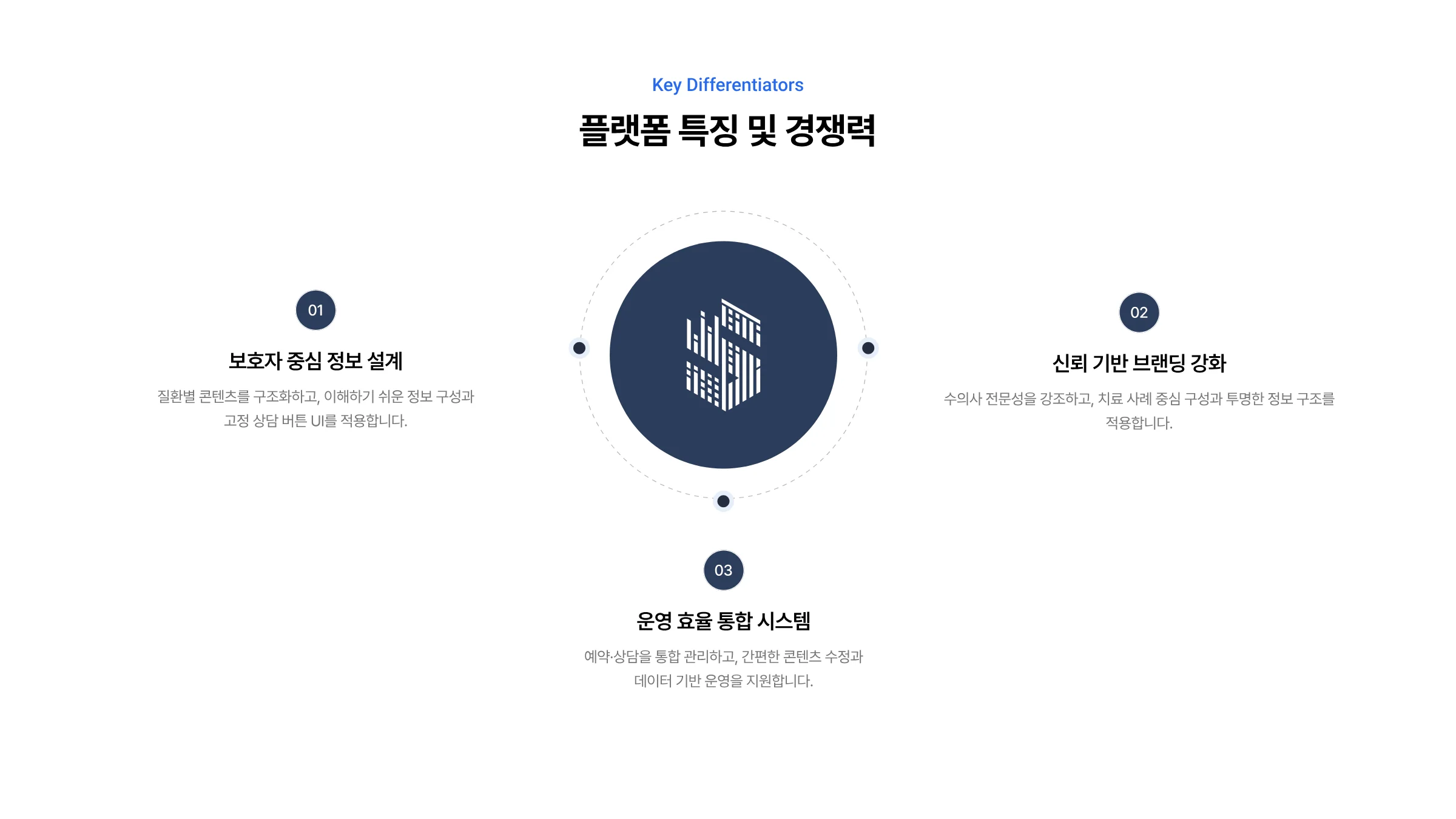 동물병원 통합 웹 플랫폼 구축 6페이지