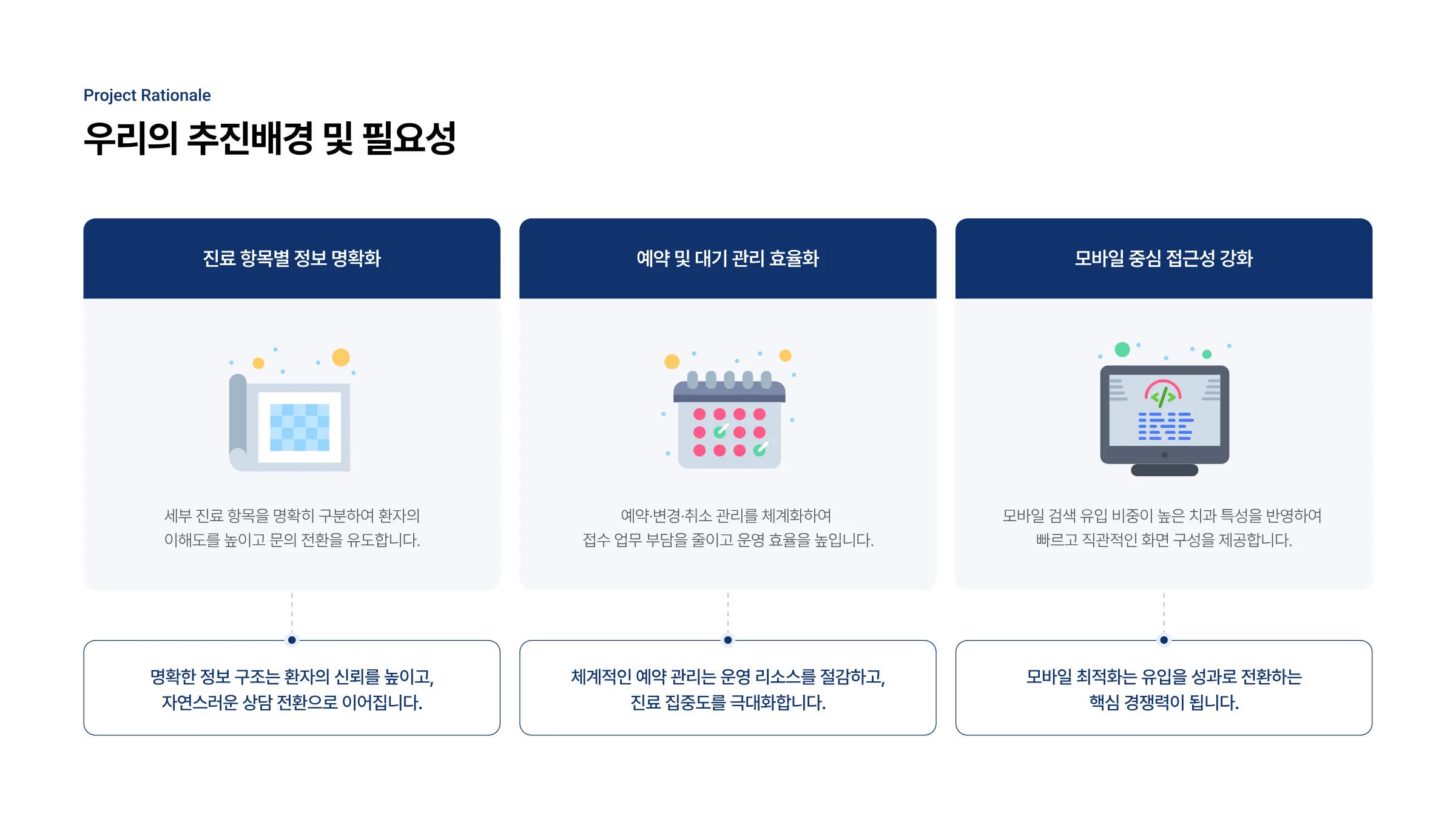 치과 통합 웹 플랫폼 구축 3페이지
