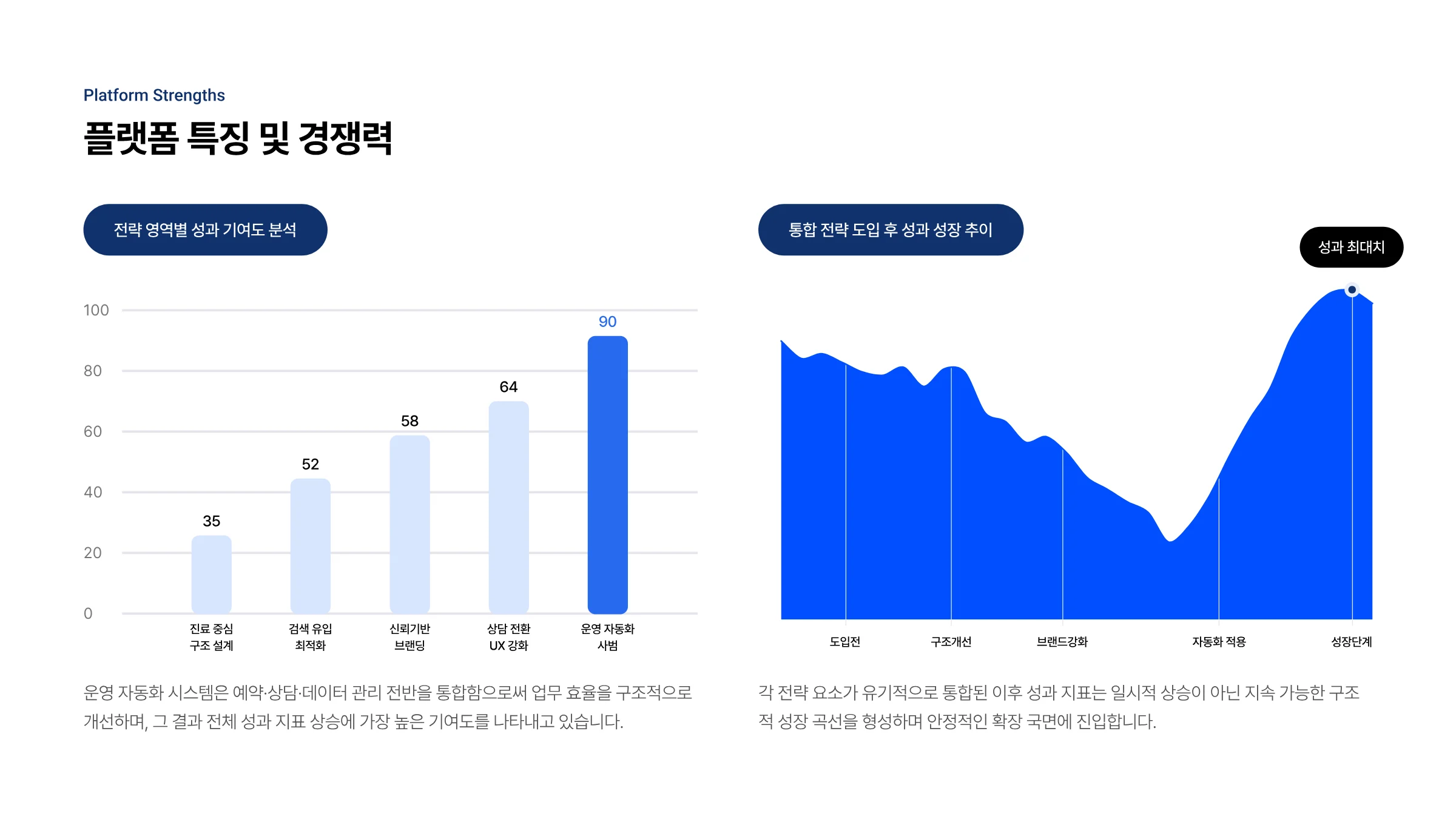 치과 통합 웹 플랫폼 구축 6페이지