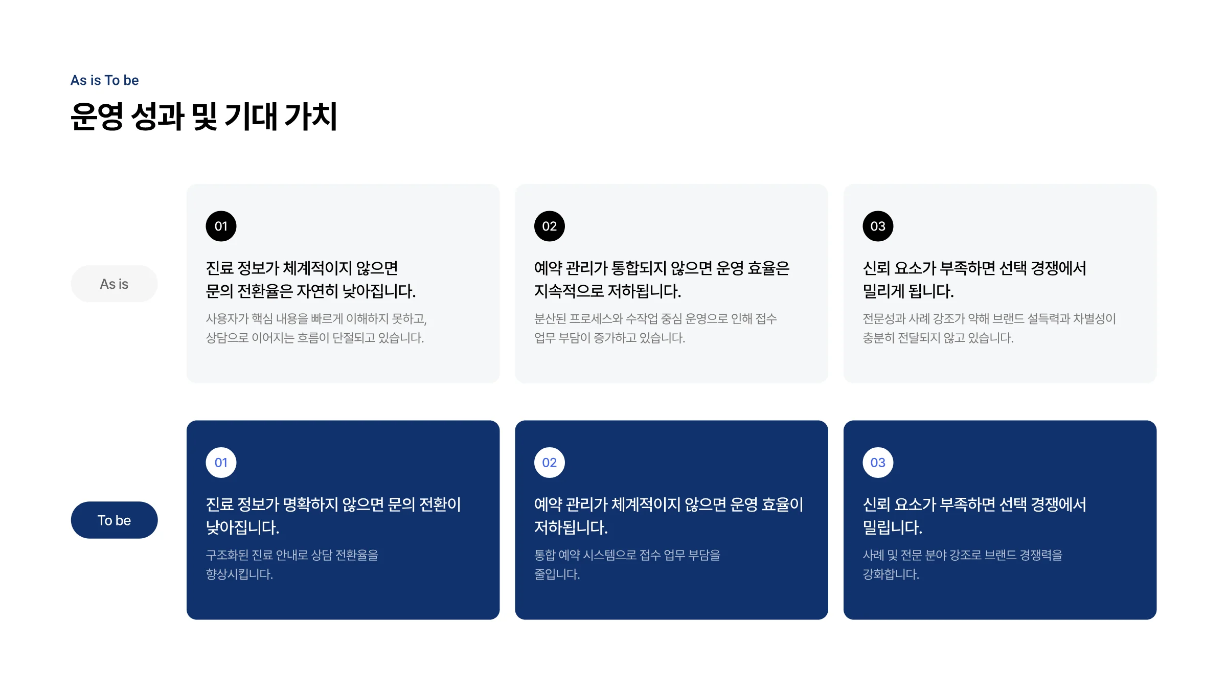 치과 통합 웹 플랫폼 구축 8페이지