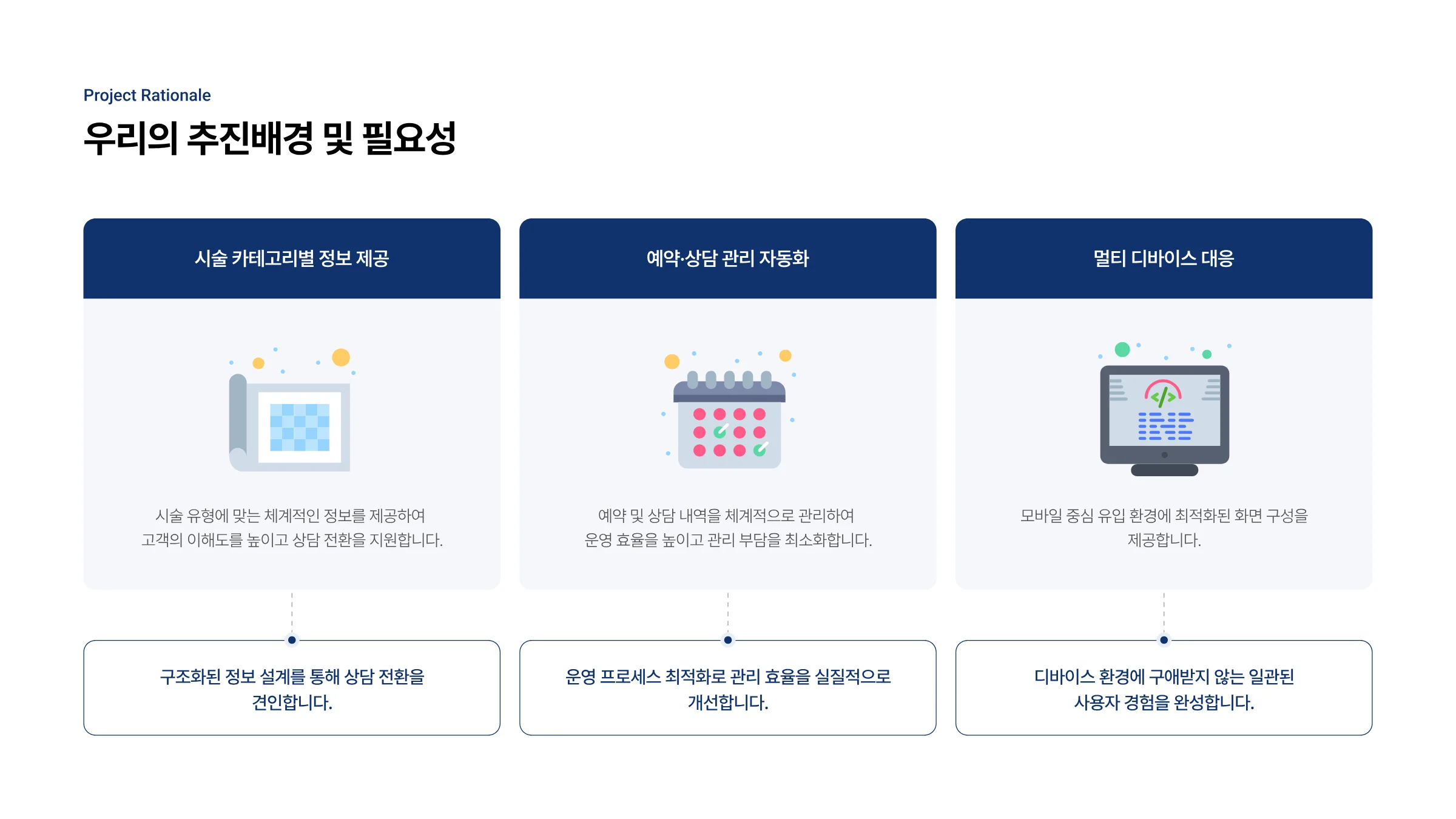 피부과 통합 웹 플랫폼 구축 3페이지