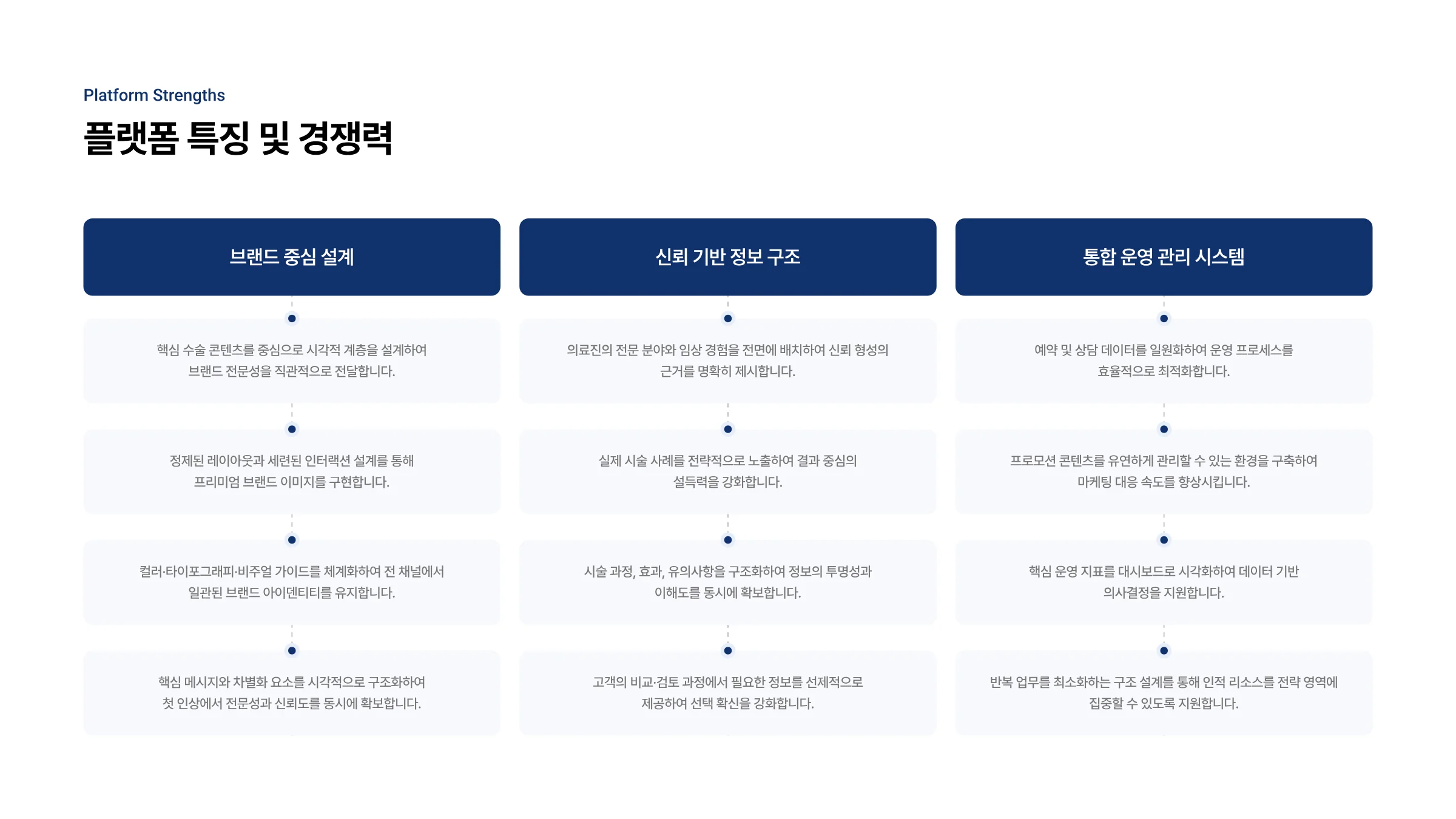 피부과 통합 웹 플랫폼 구축 6페이지