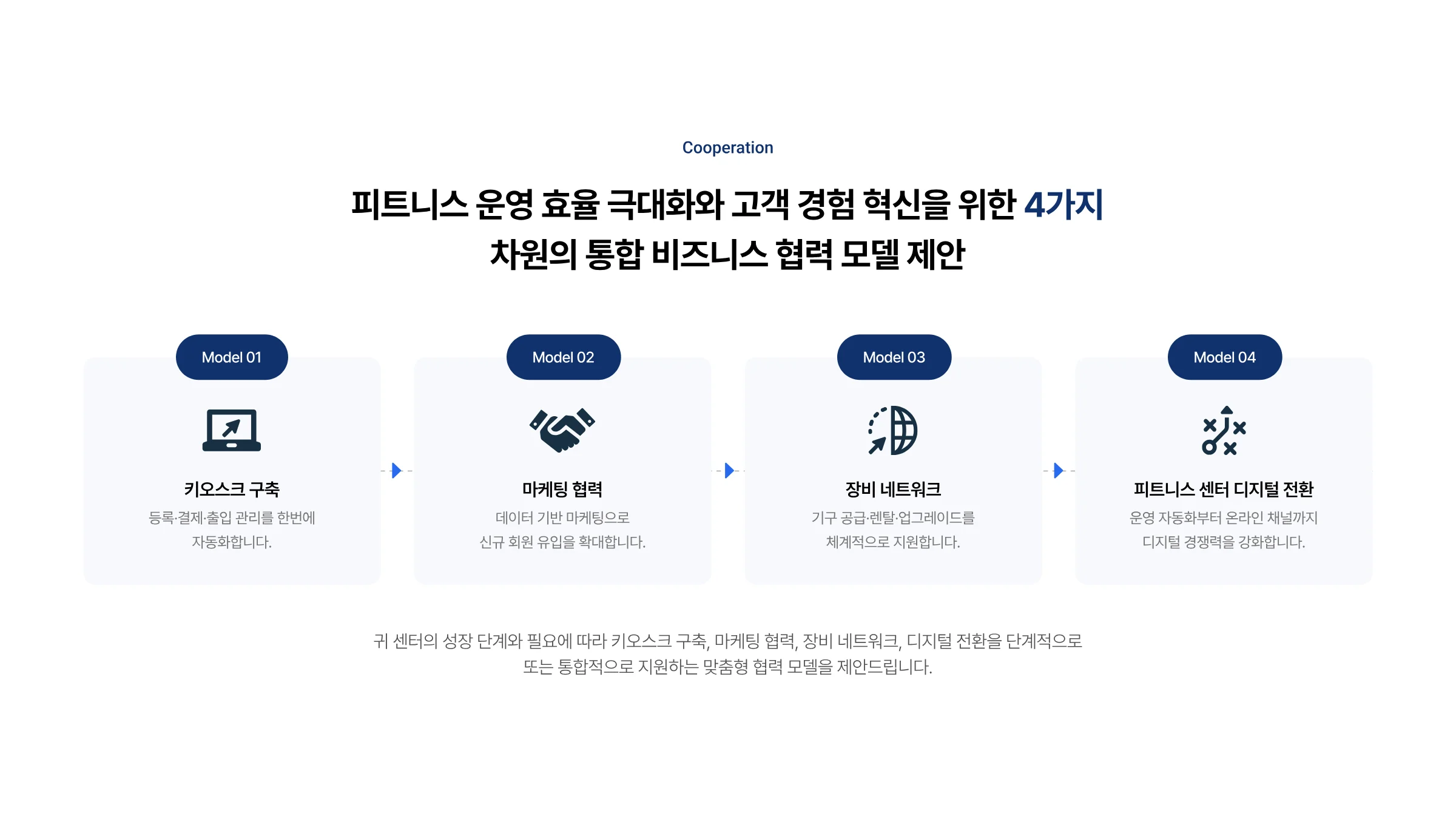 피트니스 센터 통합 솔루션 제안서 14페이지