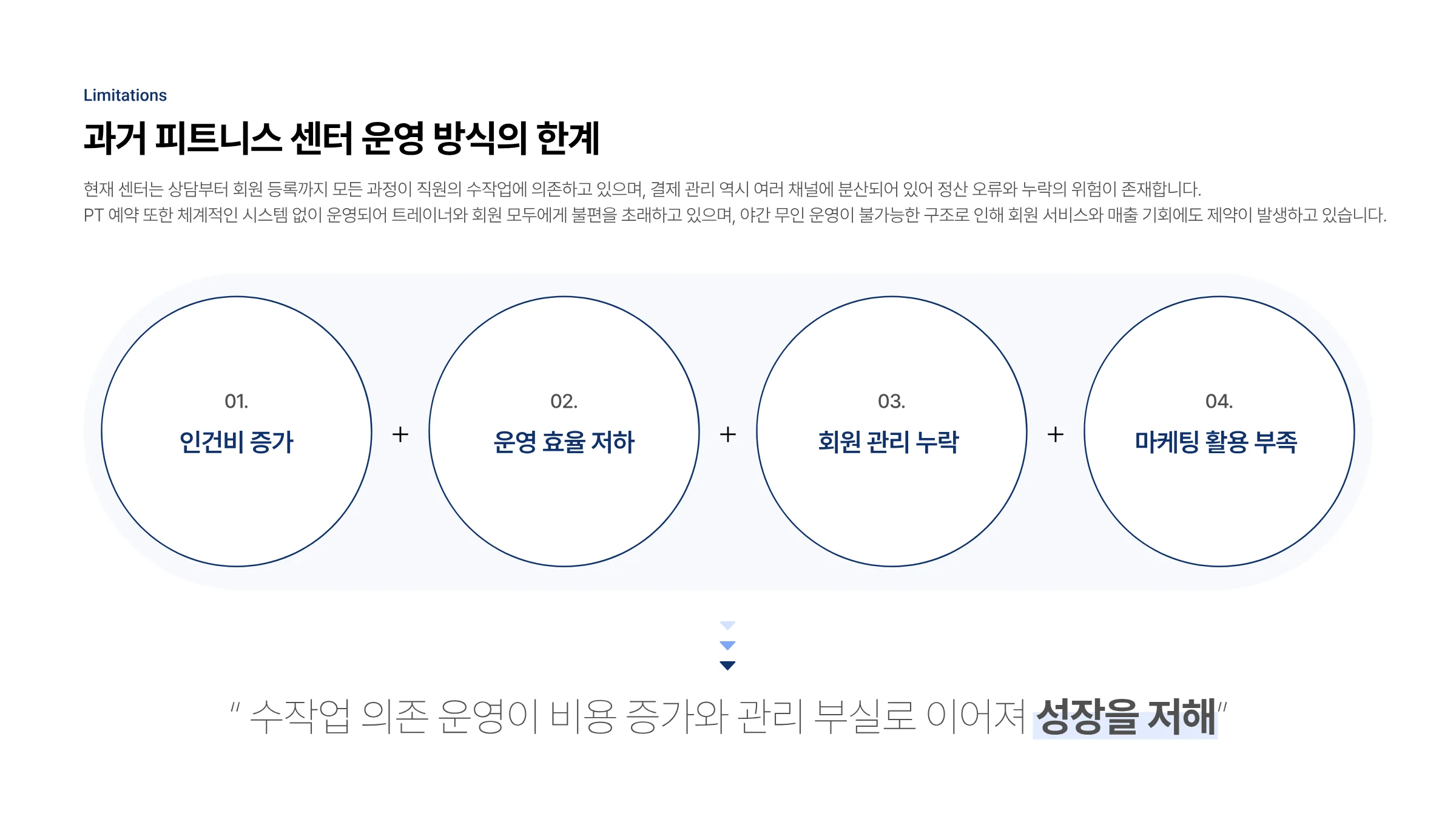 피트니스 센터 통합 솔루션 제안서 6페이지