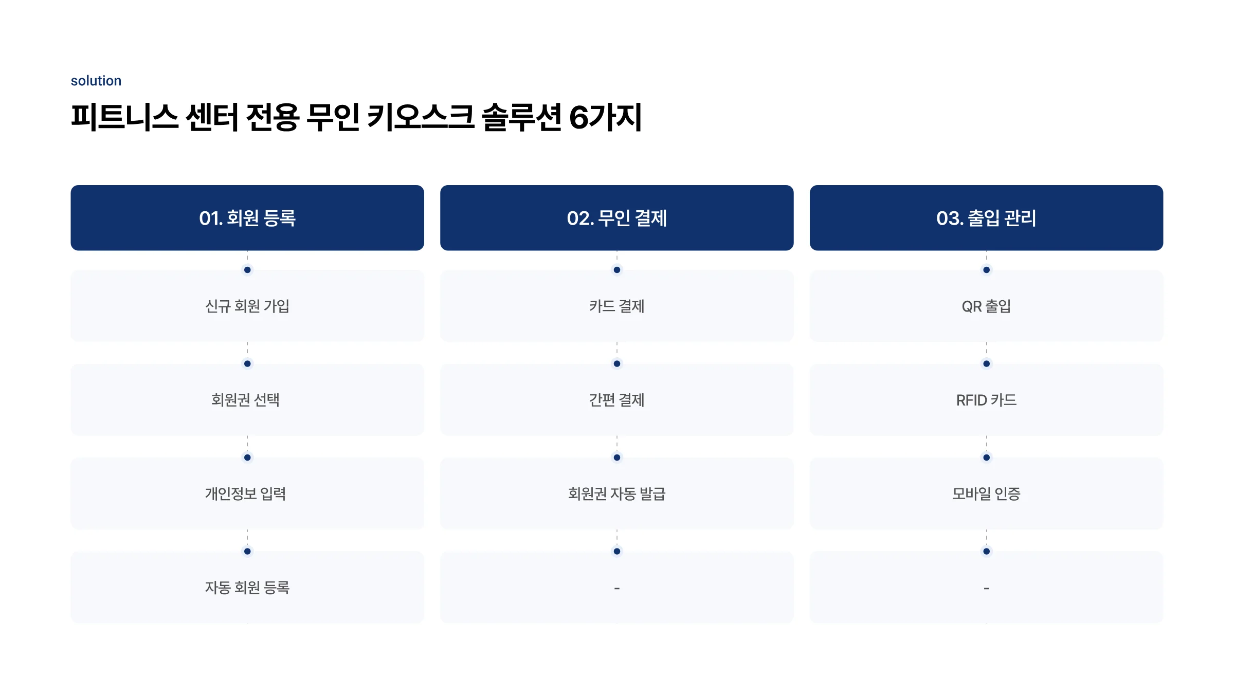 피트니스 센터 통합 솔루션 제안서 7페이지