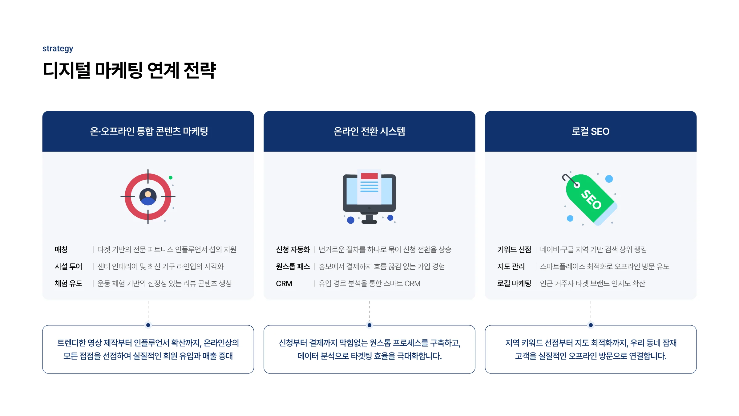 피트니스 센터 통합 솔루션 제안서 9페이지