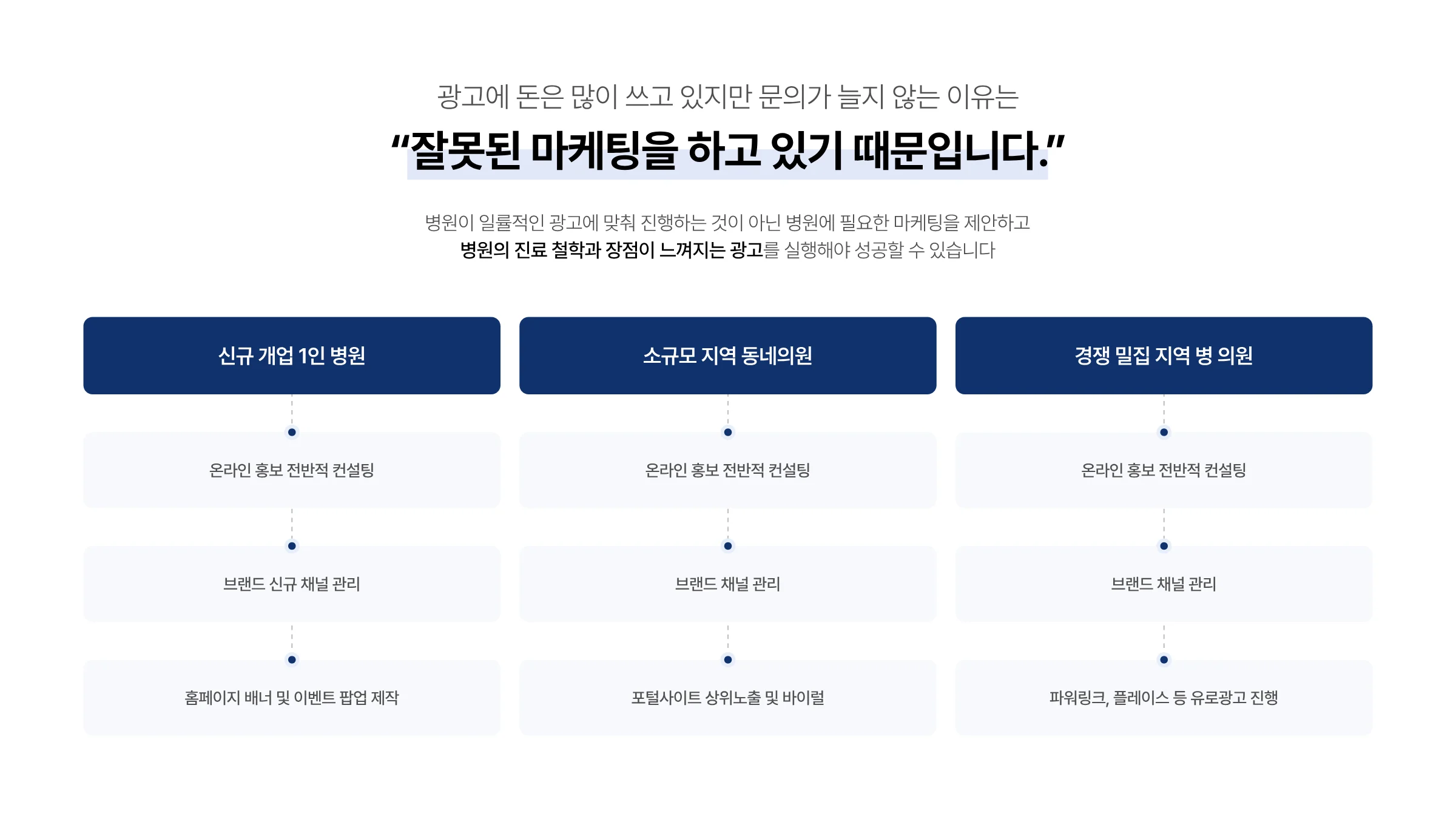 시그널디코드 병원 마케팅 제안서 18페이지