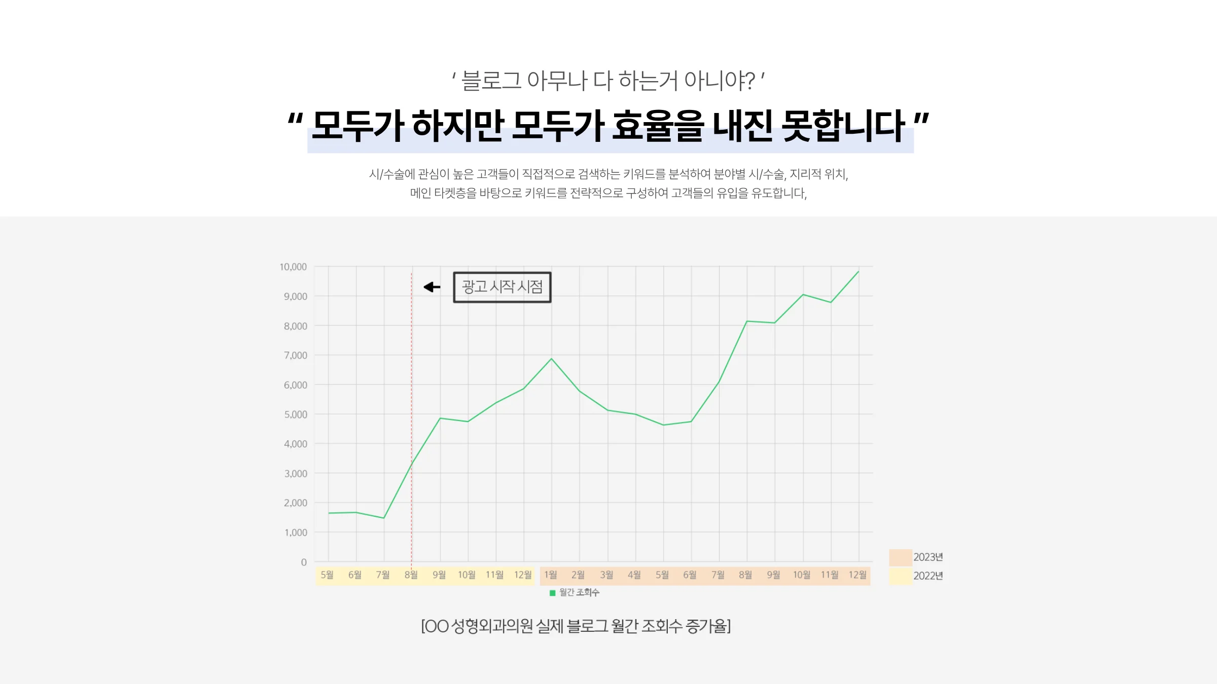 시그널디코드 병원 마케팅 제안서 30페이지