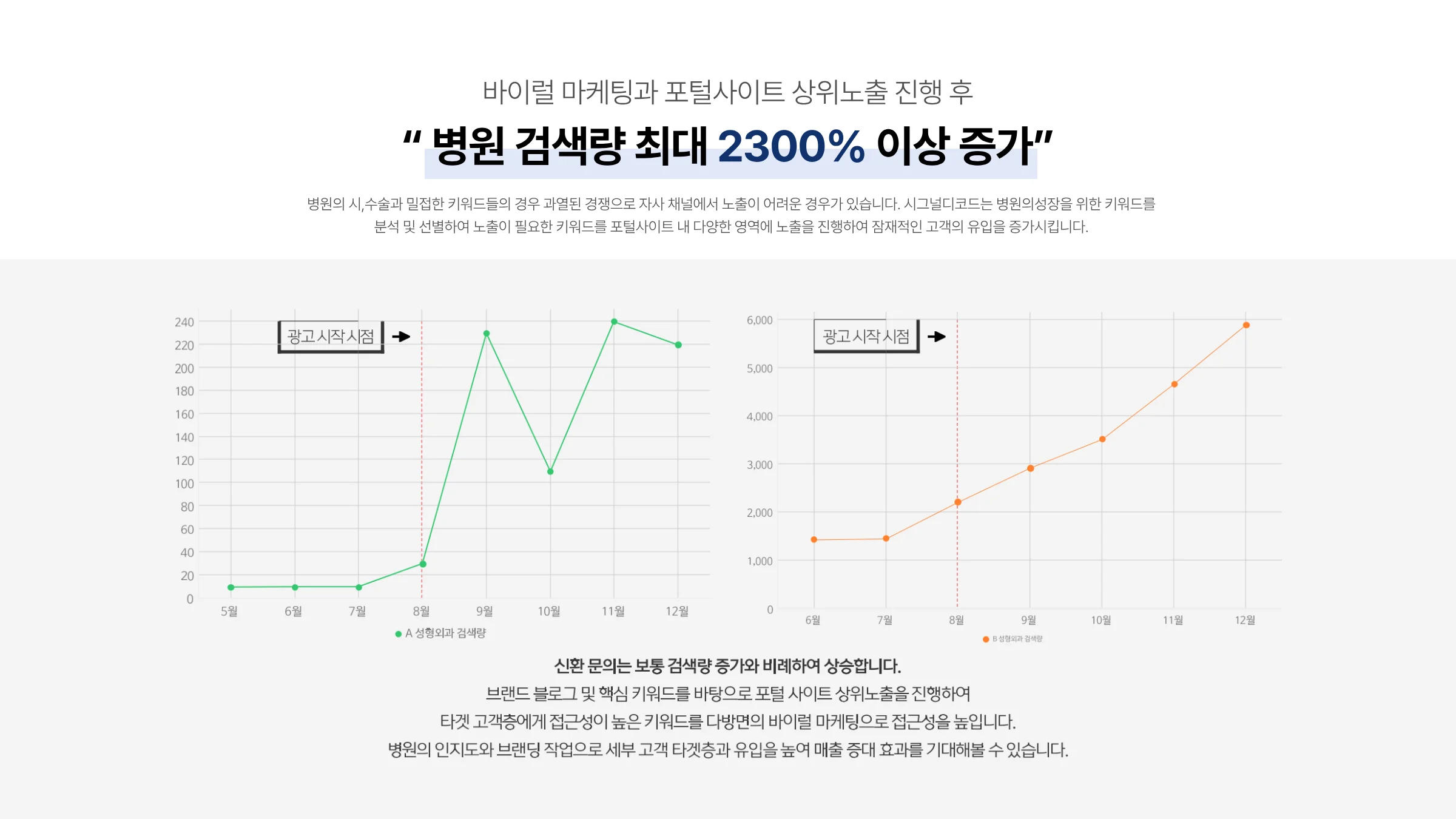 시그널디코드 병원 마케팅 제안서 33페이지