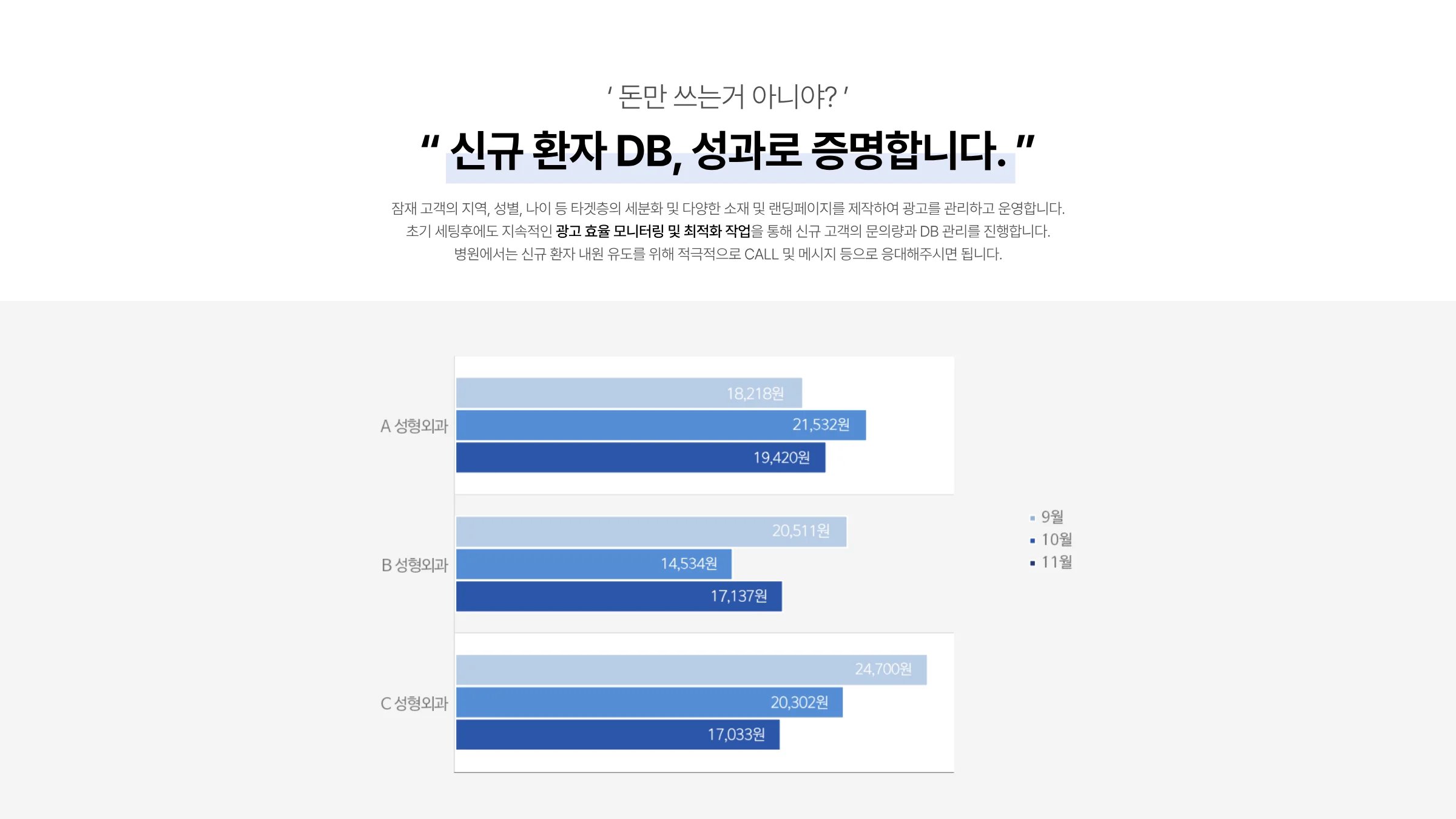 시그널디코드 병원 마케팅 제안서 37페이지