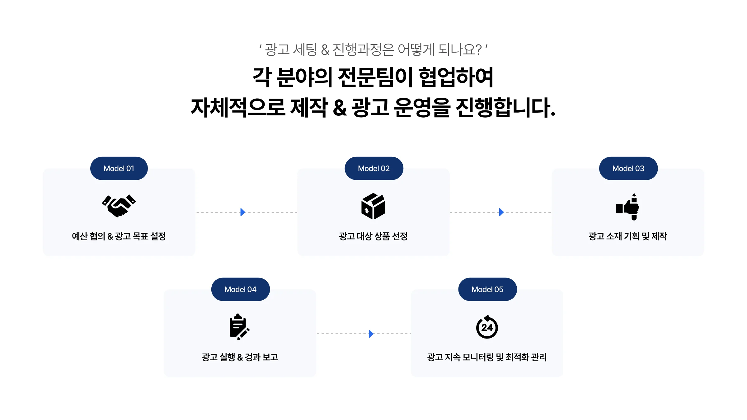 시그널디코드 병원 마케팅 제안서 38페이지
