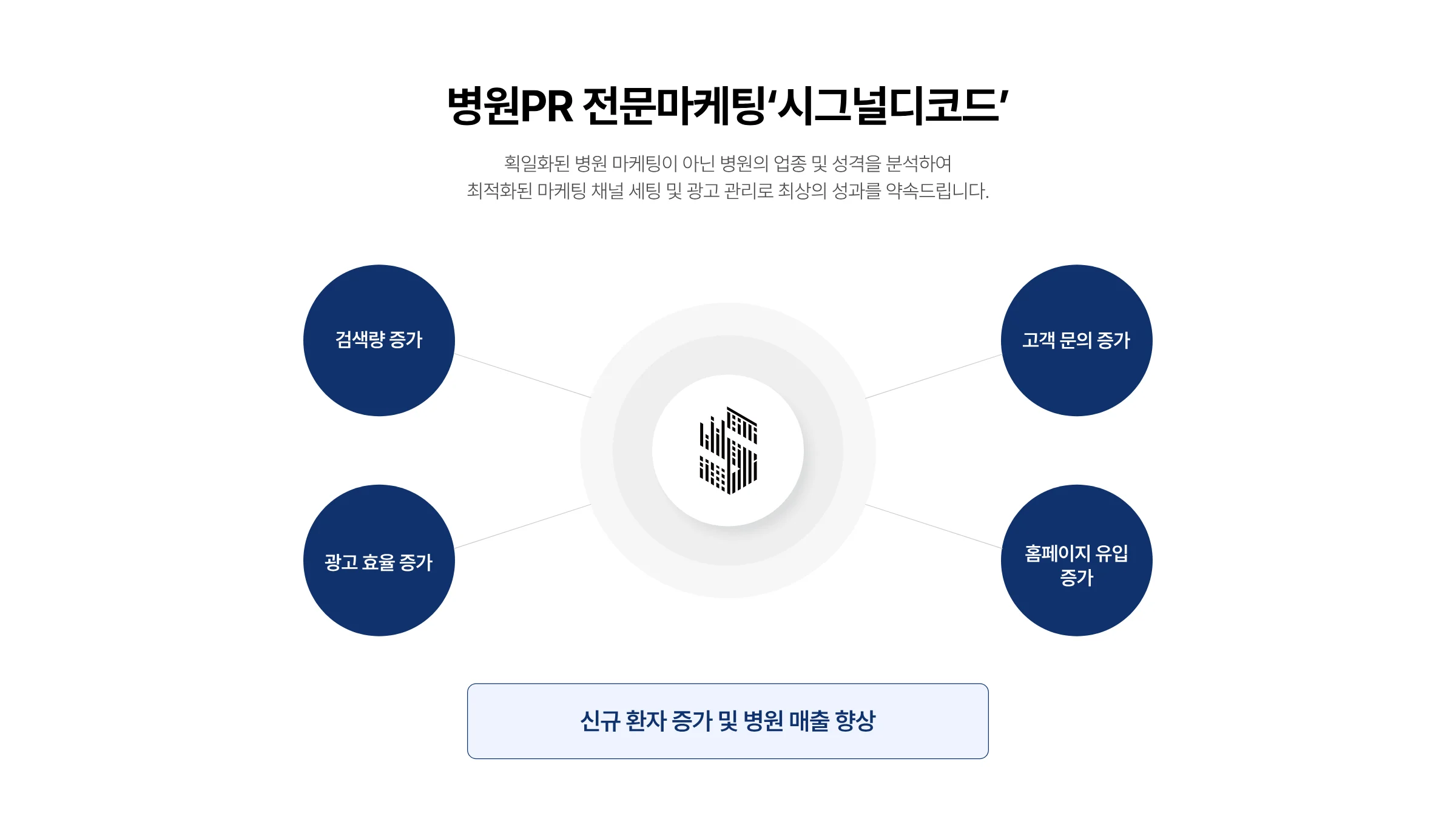 시그널디코드 병원 마케팅 제안서 40페이지