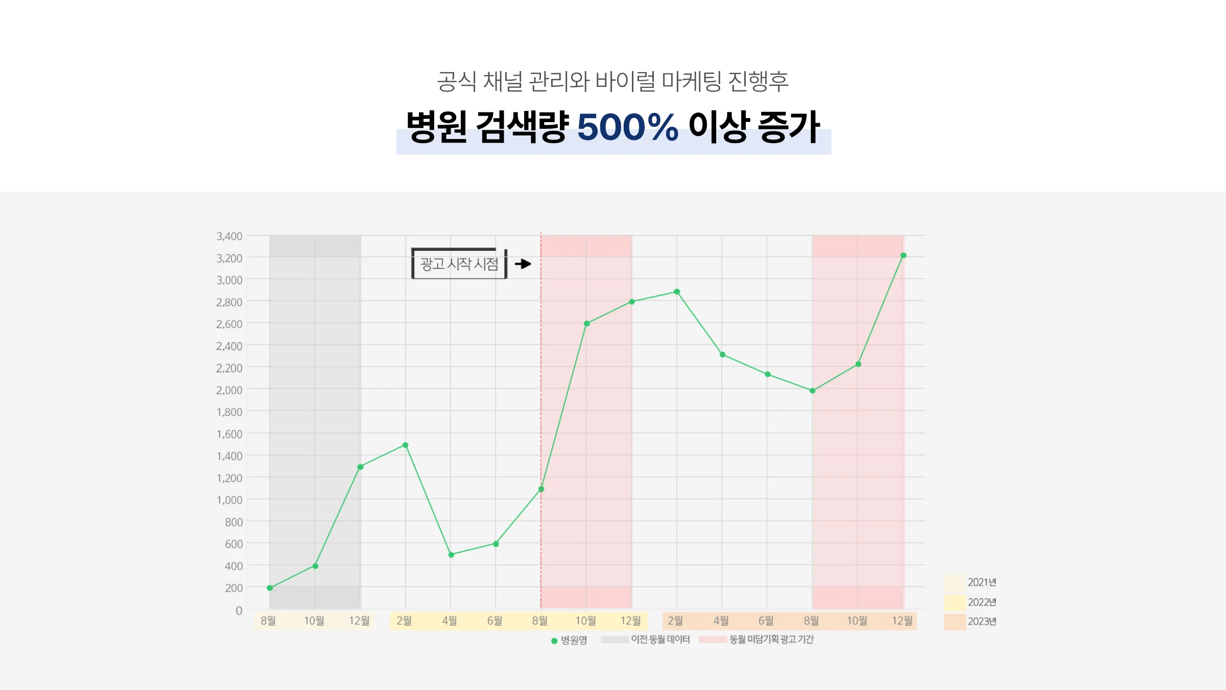 시그널디코드 병원 마케팅 제안서 41페이지