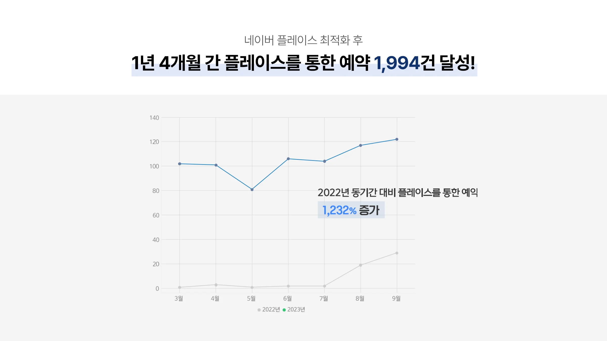 시그널디코드 병원 마케팅 제안서 42페이지