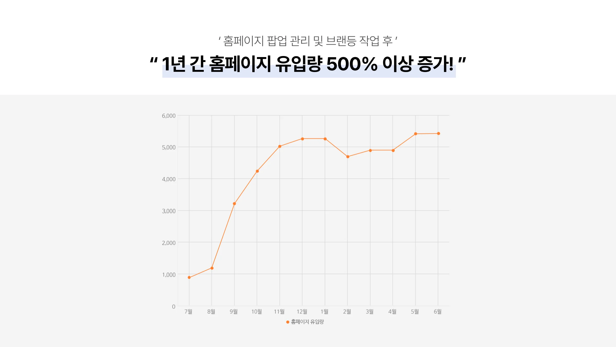 시그널디코드 병원 마케팅 제안서 44페이지