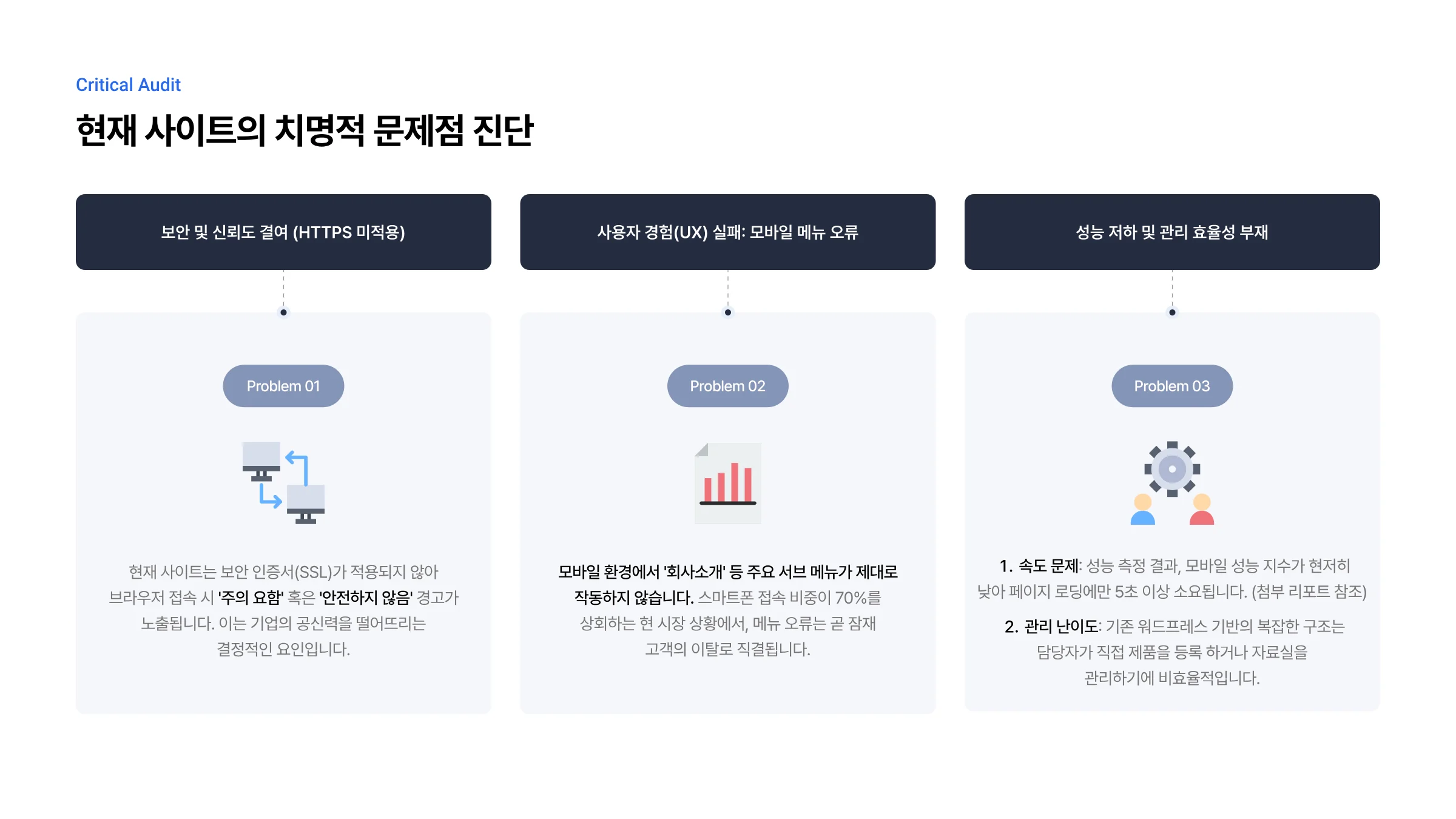 (주)이음푸드 웹사이트 리뉴얼 3페이지