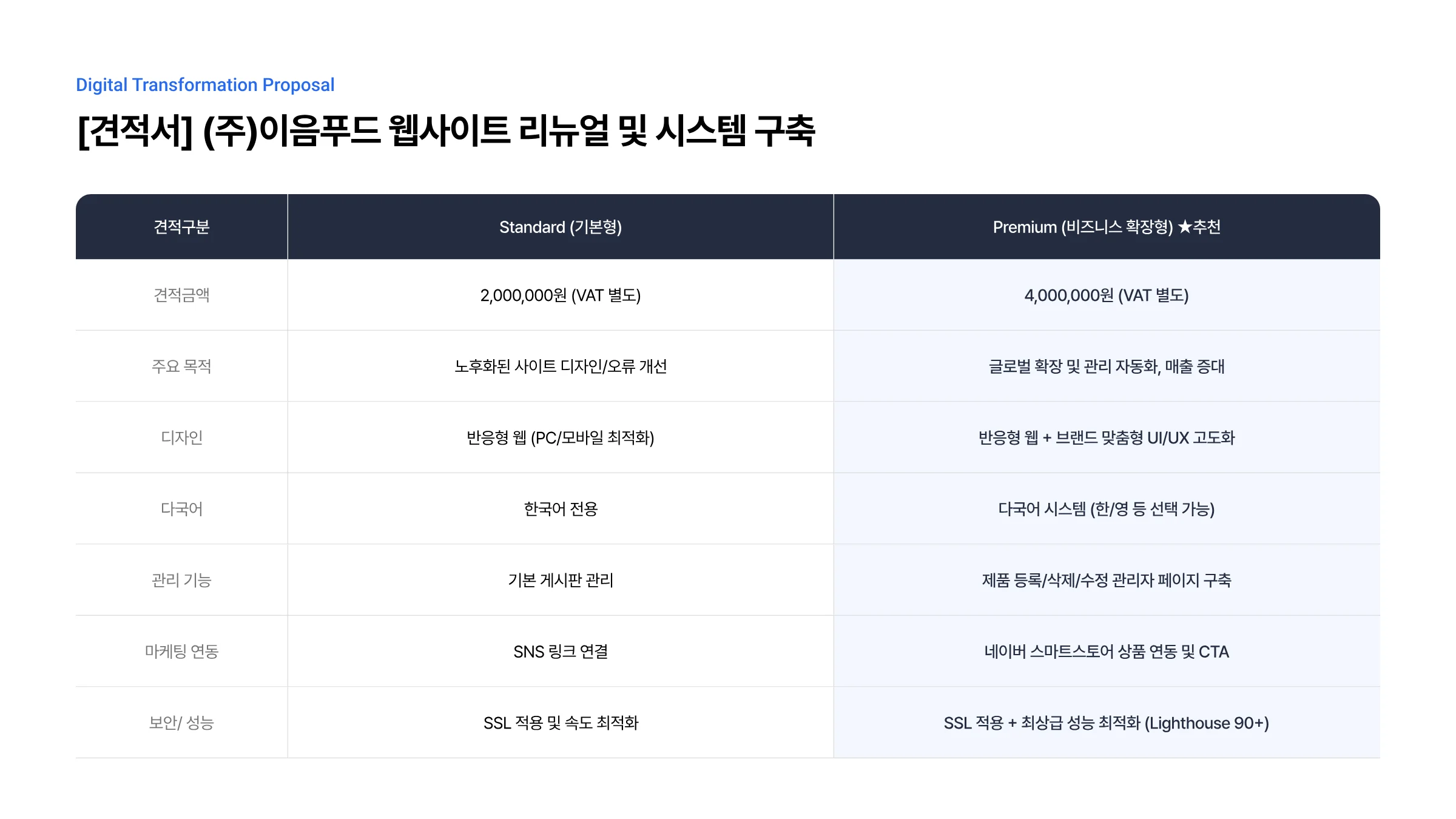 (주)이음푸드 웹사이트 리뉴얼 6페이지