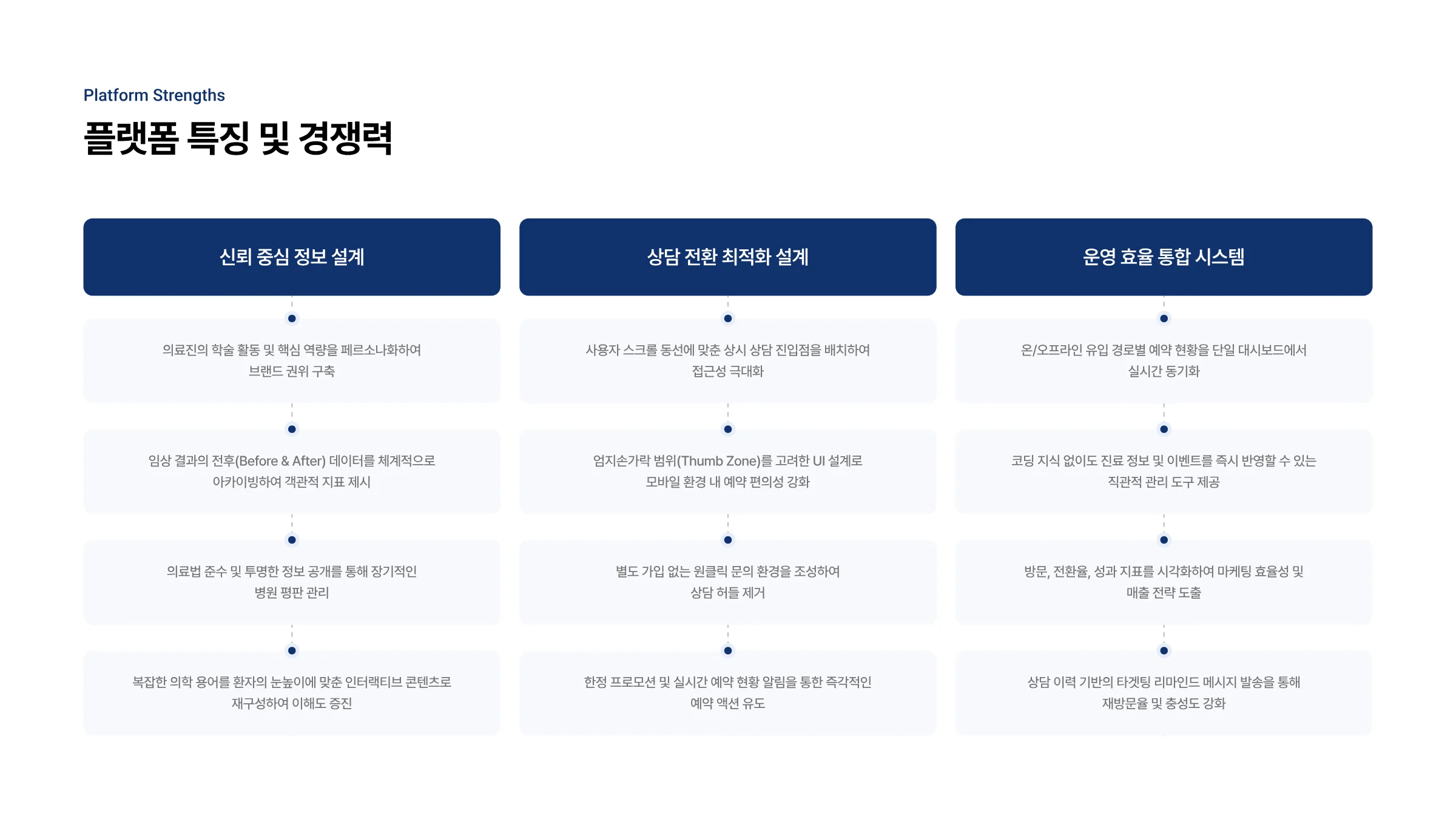 한의원 통합 웹 플랫폼 구축 6페이지