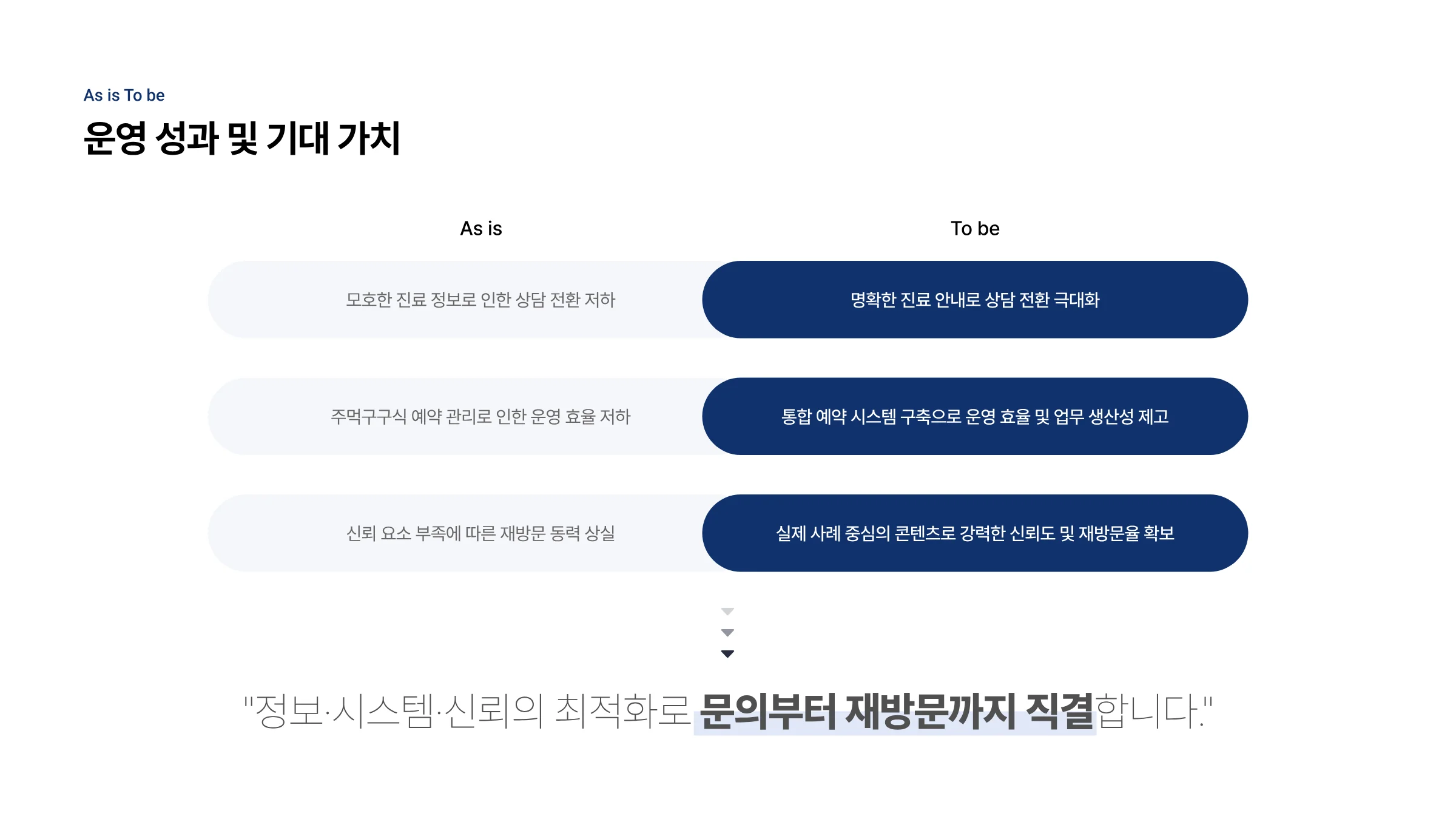 한의원 통합 웹 플랫폼 구축 8페이지