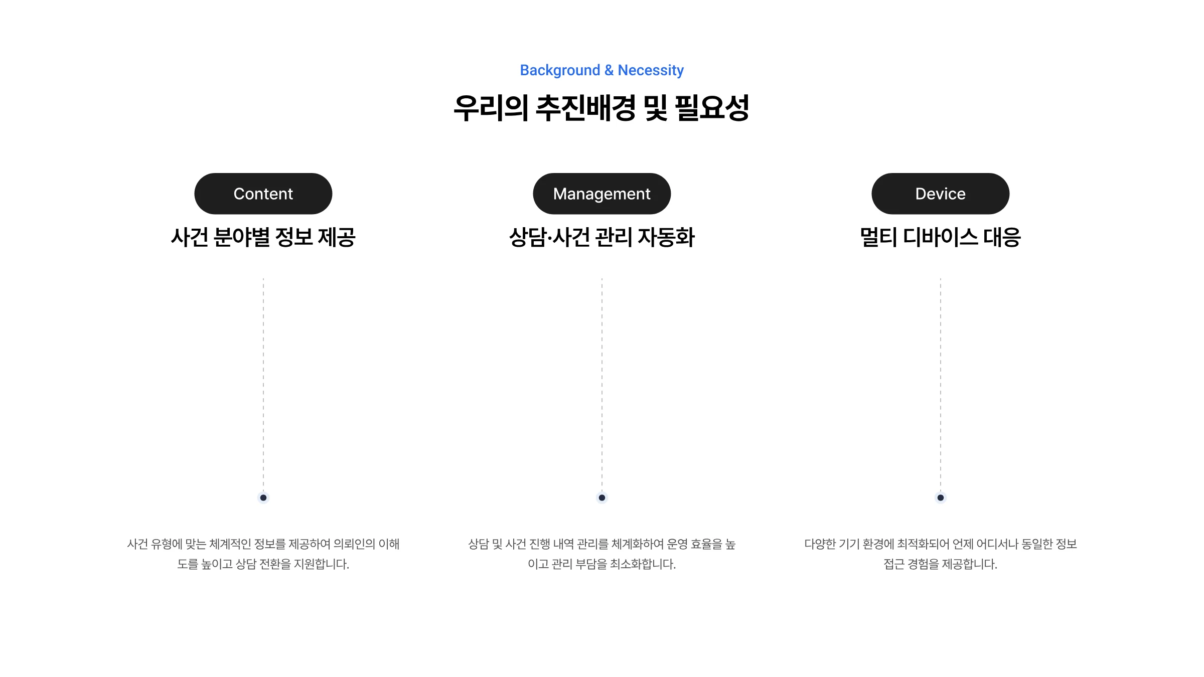 법률 통합 웹 플랫폼 구축 3페이지
