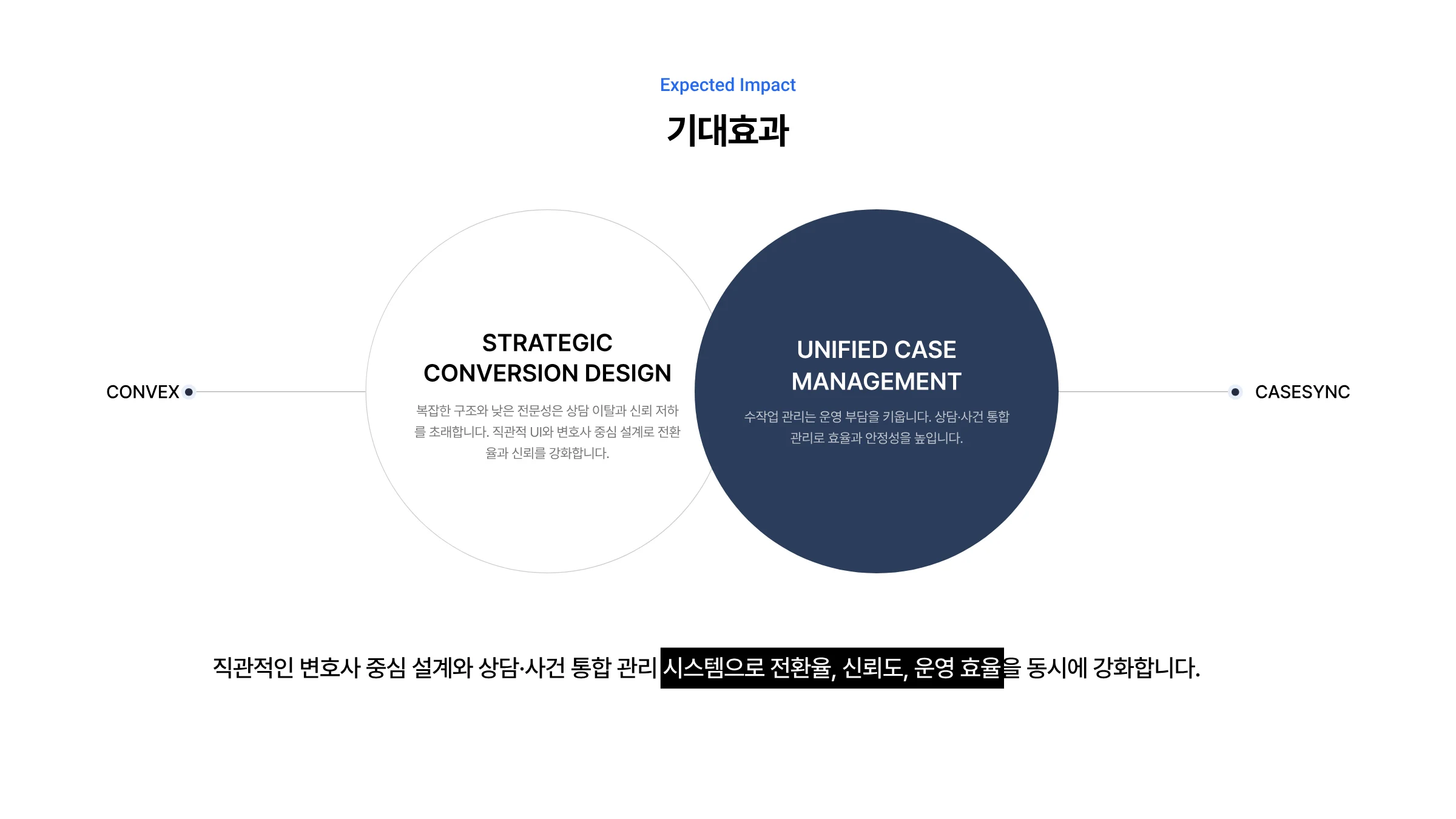 법률 통합 웹 플랫폼 구축 8페이지
