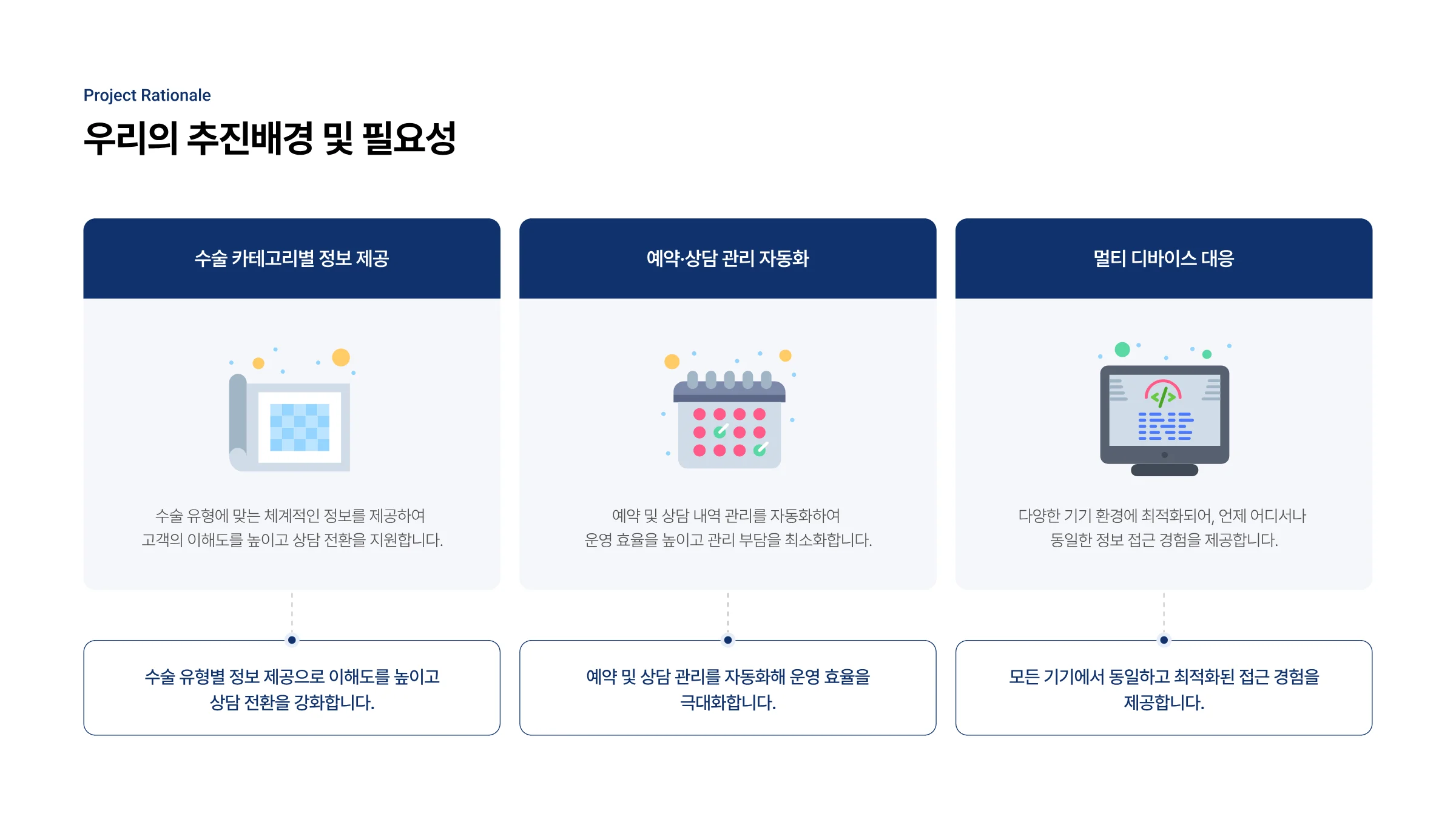성형외과 통합 웹 플랫폼 구축 3페이지