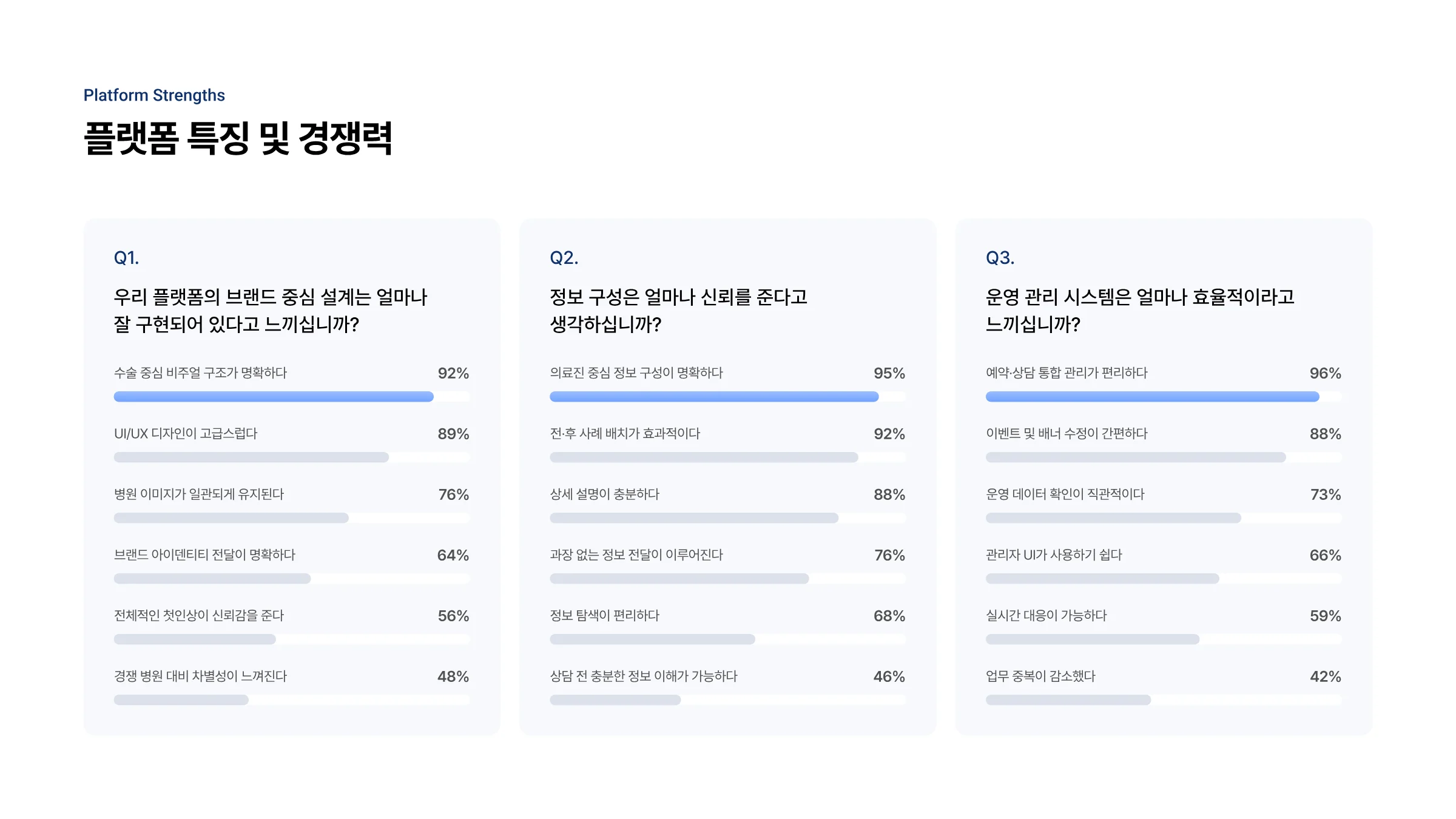 성형외과 통합 웹 플랫폼 구축 6페이지