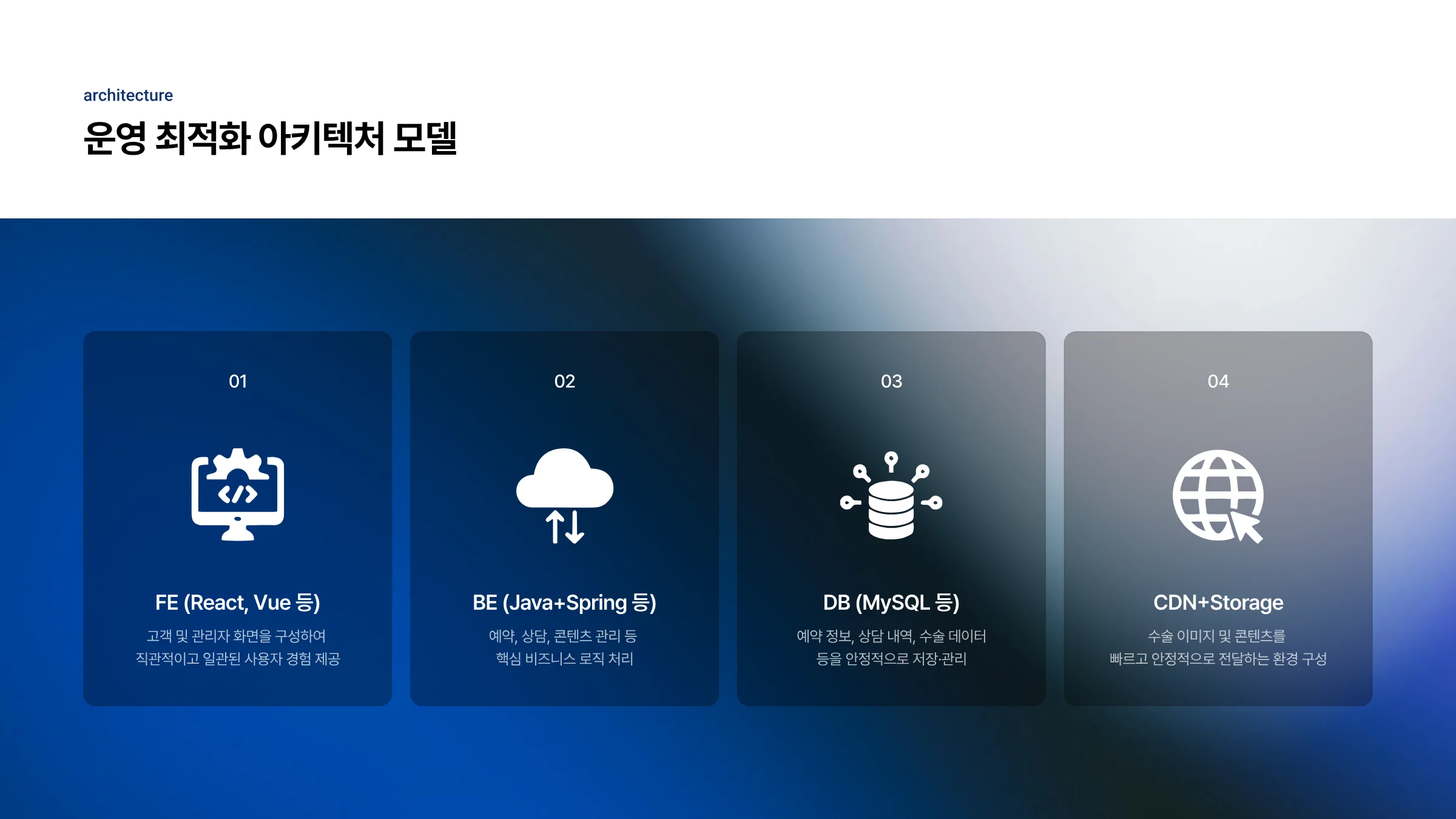 성형외과 통합 웹 플랫폼 구축 7페이지