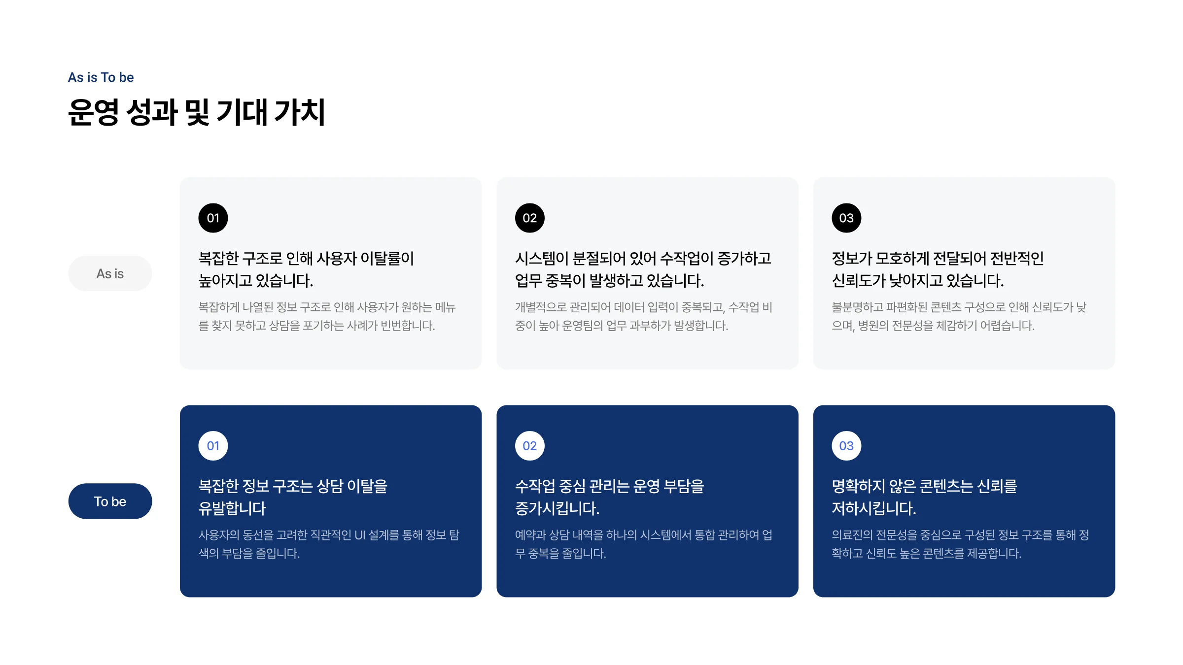 성형외과 통합 웹 플랫폼 구축 8페이지
