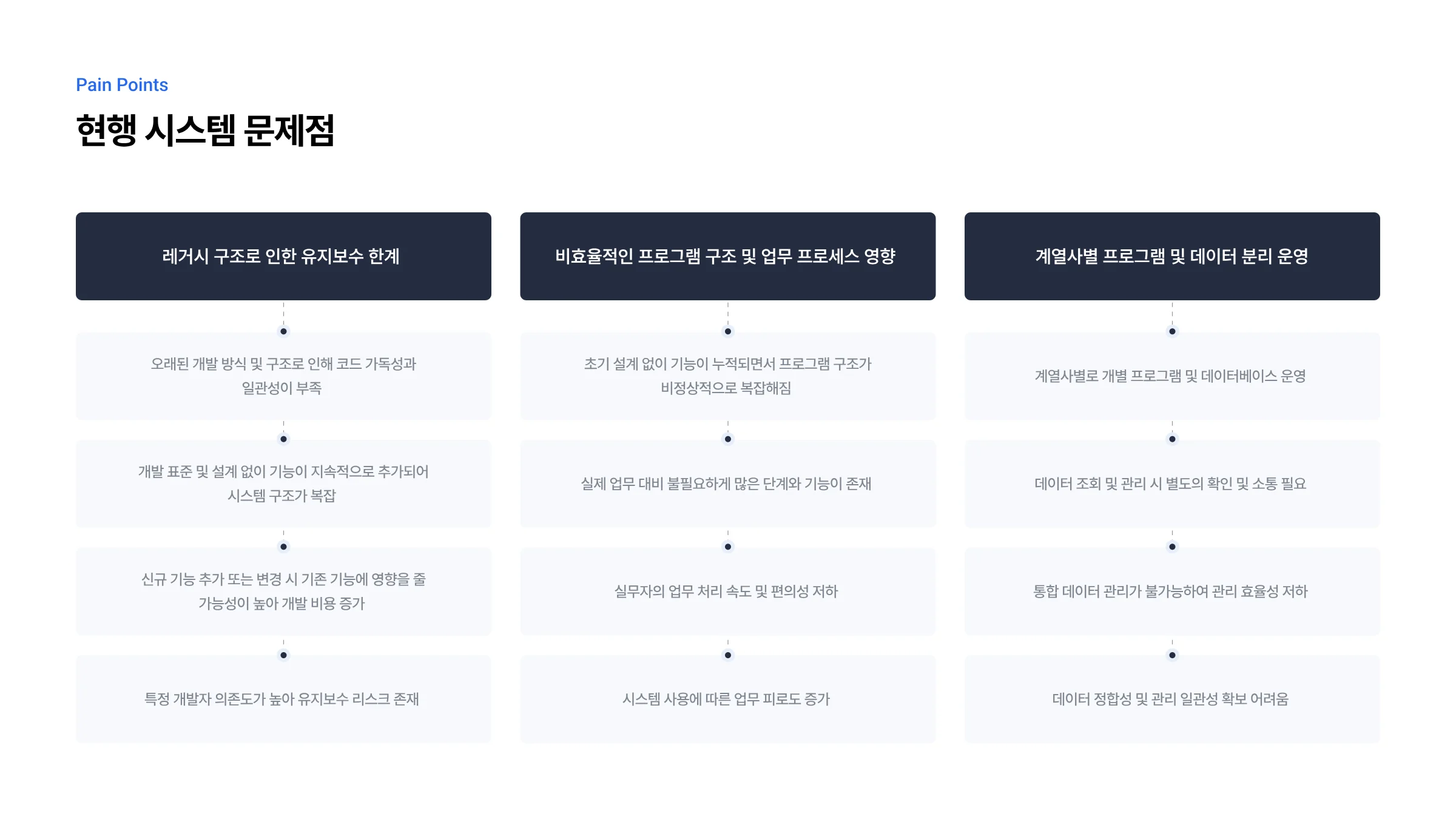 매출 관리 시스템 통합 및 웹 기반 신규 구축 3페이지