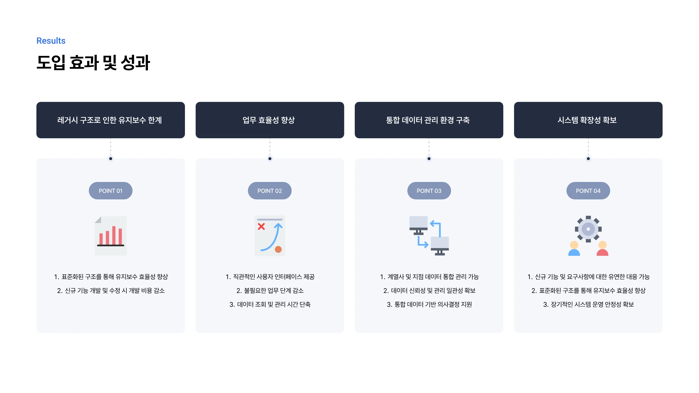 매출 관리 시스템 통합 및 웹 기반 신규 구축 7페이지