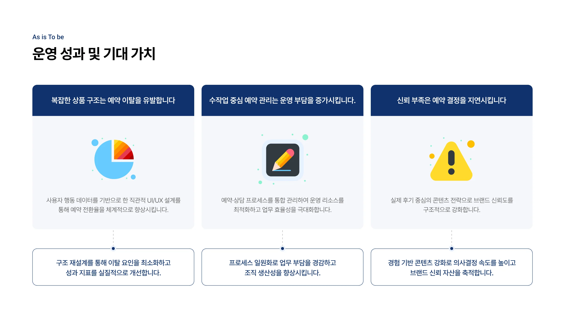 여행사 통합 웹 플랫폼 구축 8페이지