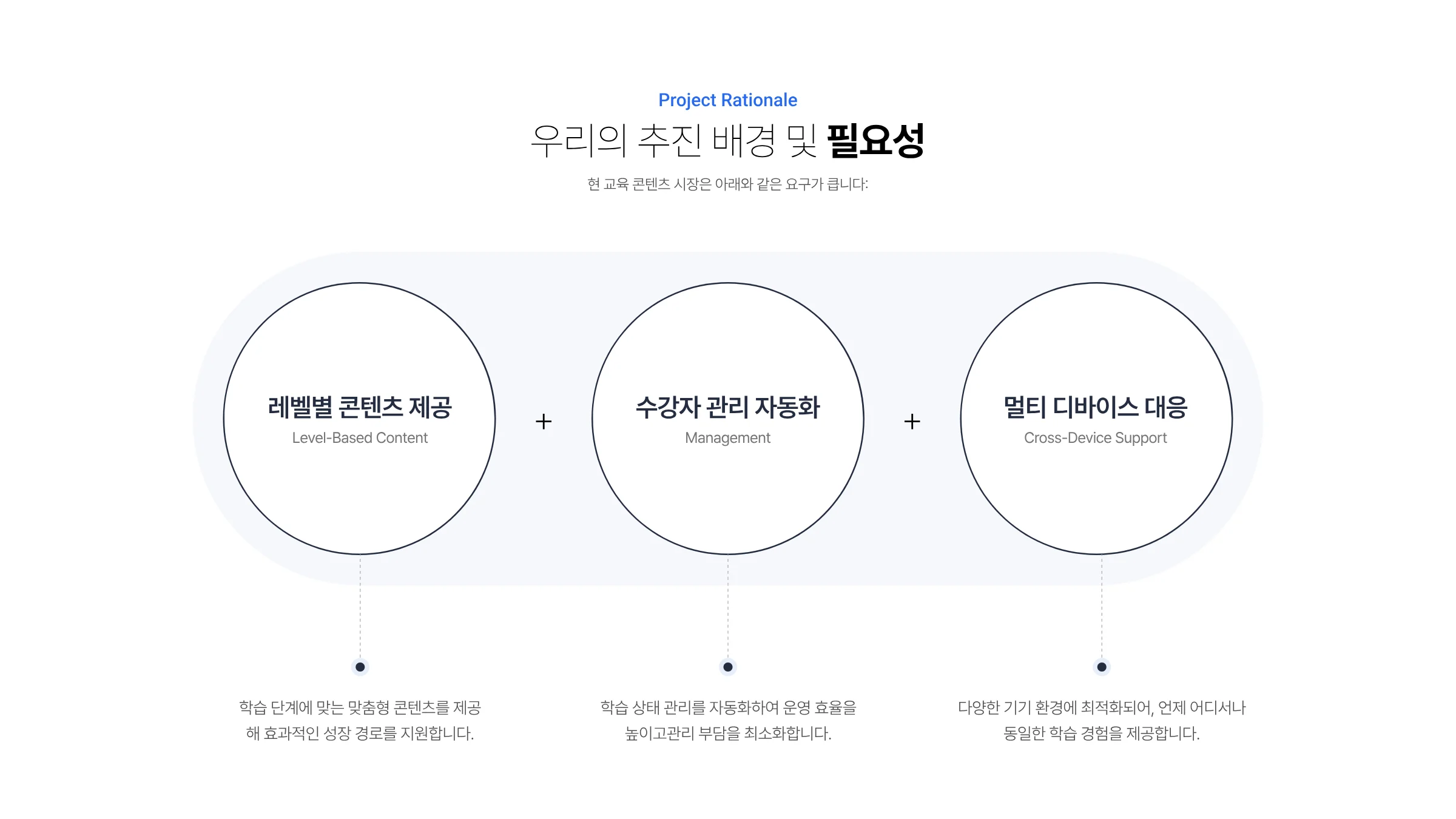 동영상 강의 서비스 웹 플랫폼 구축 3페이지